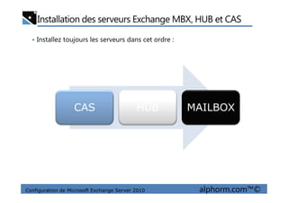 Installation des serveurs Exchange MBX, HUB et CAS
• Installez toujours les serveurs dans cet ordre :
CAS HUB MAILBOX
Configuration de Microsoft Exchange Server 2010 alphorm.com™©
CAS HUB MAILBOX
 