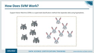 DATA SCIENCE CERTIFICATION TRAINING www.edureka.co/data-science
How Does SVM Work?
Support Vector Machine (SVM) is a supervised classification method that separates data using hyperplanes.
 