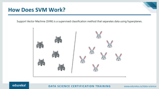 DATA SCIENCE CERTIFICATION TRAINING www.edureka.co/data-science
How Does SVM Work?
Support Vector Machine (SVM) is a supervised classification method that separates data using hyperplanes.
 