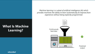 Machine learning is a subset of artificial intelligence (AI) which
provides machines the ability to learn automatically & improve from
experience without being explicitly programmed.
What Is Machine
Learning? Continuously
feed data
Predicted
output
 