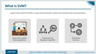 DATA SCIENCE CERTIFICATION TRAINING www.edureka.co/data-science
What Is SVM?
Support Vector Machine (SVM) is a supervised classification method that separates data using hyperplanes.
Supervised machine
learning algorithm
Classification &
Regression algorithm
SVM kernel
functions
 