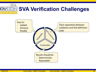 SVA Verification Challenges
2/29/2016 Andra Radu - AMIQ Consulting Ionuț Ciocîrlan - AMIQ Consulting 24
Clear separation between
validation and SVA definition
code
Easy to:
- Update
- Enhance
- Disable
Results should be:
- Deterministic
- Repeatable
Predictable
 