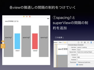 各viewの隣通しの間隔の制約をつけていく
spacing1
view1 view2
spacing2 spacing3
①
①spacing1と
superViewの間隔の制
約を追加
①の結果↓
 