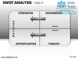 SWOT ANALYSIS – Style 4

                             STRENGTHS             WEAKNESSES
                                         CONVERT
            M AT C H IN G




                                                      Internal

                                                      External

                                         CONVERT




                            OPPORTUNITIES           THREATS



www.slideteam.net                                                Your logo
 
