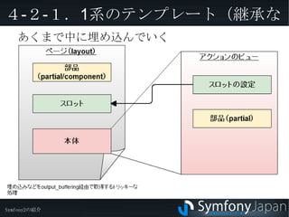 HttpKernelによるリクエストのハンドリング 