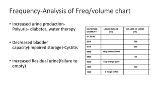 Frequency-Analysis of Freq/volume chart
• Increased urine production-
Polyuria- diabetes, water therapy
• Decreased bladder
capacity(impaired storage)-Cystitis
• Increased Residual urine(failure to
empty)
 