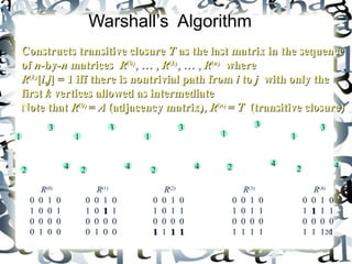 20 
Warshall’s Algorithm 
Constructs ttrraannssiittiivvee cclloossuurree TT aass tthhee llaasstt mmaattrriixx iinn tthhee sseeqquueennccee 
ooff nn--bbyy--nn mmaattrriicceess RR((00)),, …… ,, RR((kk)),, …… ,, RR((nn)) wwhheerree 
RR((kk))[[ii,,jj]] == 11 iiffff tthheerree iiss nnoonnttrriivviiaall ppaatthh ffrroomm ii ttoo jj wwiitthh oonnllyy tthhee 
ffiirrsstt kk vveerrttiicceess aalllloowweedd aass iinntteerrmmeeddiiaattee 
NNoottee tthhaatt RR((00)) == AA ((aaddjjaacceennccyy mmaattrriixx)),, RR((nn)) 
== TT ((ttrraannssiittiivvee cclloossuurree)) 
3 
2 4 
1 
3 
2 4 
1 
3 
2 4 
1 
3 
2 4 
1 
R(0) 
0 0 1 0 
1 0 0 1 
0 0 0 0 
0 1 0 0 
R(1) 
0 0 1 0 
1 0 11 1 
0 0 0 0 
0 1 0 0 
R(2) 
0 0 1 0 
1 0 1 1 
0 0 0 0 
11 1 11 11 
R(3) 
0 0 1 0 
1 0 1 1 
0 0 0 0 
1 1 1 1 
R(4) 
0 0 1 0 
1 11 1 1 
0 0 0 0 
1 1 1 1 
3 
2 4 
1 
 