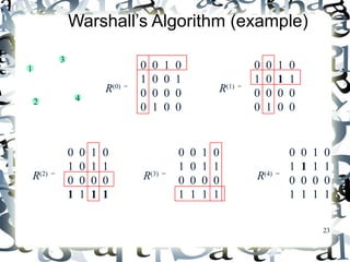 23 
Warshall’s Algorithm (example) 
3 
1 0 0 1 0 
2 4 
1 0 0 1 
0 0 0 0 
0 1 0 0 
R(0) = 
0 0 1 0 
1 0 1 1 
0 0 0 0 
0 1 0 0 
R(1) = 
0 0 1 0 
1 0 1 1 
0 0 0 0 
1 1 1 1 
R(2) = 
0 0 1 0 
1 0 1 1 
0 0 0 0 
1 1 1 1 
R(3) = 
0 0 1 0 
1 1 1 1 
0 0 0 0 
1 1 1 1 
R(4) = 
 