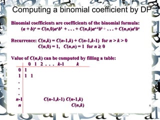 Computing a binomial coefficient by DP 
Binomial coefficients are coefficients ooff tthhee bbiinnoommiiaall ffoorrmmuullaa:: 
6 
((aa ++ bb))nn == CC((nn,,00))aannbb00 ++ .. .. .. ++ CC((nn,,kk))aann--kkbbkk + .. .. .. ++ CC((nn,,nn))aa00bbnn 
RReeccuurrrreennccee:: CC((nn,,kk)) == CC((nn--11,,kk)) ++ CC((nn--11,,kk--11)) ffoorr nn >> kk >> 00 
CC((nn,,00)) == 11,, CC((nn,,nn)) == 11 ffoorr nn ³ 00 
VVaalluuee ooff CC((nn,,kk)) ccaann bbee ccoommppuutteedd bbyy ffiilllliinngg aa ttaabbllee:: 
00 11 22 .. .. .. kk--11 kk 
00 11 
11 11 11 
.. 
.. 
.. 
nn--11 CC((nn--11,,kk--11)) CC((nn--11,,kk)) 
nn CC((nn,,kk)) 
 
