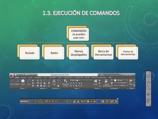 COMANDOS
se pueden
usar con:
Teclado Ratón
Menús
desplegables
Barra de
Herramientas
Paletas de
Herramientas
 