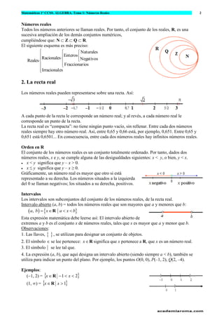 Matemáticas 1º CCSS. ÁLGEBRA. Tema 1: Números Reales 2
www.matematicasjmmm.com José María Martínez Mediano
Números reales
Todos los números anteriores se llaman reales. Por tanto, el conjunto de los reales, R, es una
sucesiva ampliación de los demás conjuntos numéricos,
cumpliéndose que: N  Z  Q  R.
El siguiente esquema es más preciso:














esIrracional
iosFraccionar
Negativos
Naturales
Enteros
Racionales
Reales
2. La recta real
Los números reales pueden representarse sobre una recta. Así:
A cada punto de la recta le corresponde un número real; y al revés, a cada número real le
corresponde un punto de la recta.
La recta real es “compacta”: no tiene ningún punto vacío, sin rellenar. Entre cada dos números
reales siempre hay otro número real. Así, entre 0,65 y 0,66 está, por ejemplo, 0,651. Entre 0,65 y
0,651 está 0,6501... En consecuencia, entre cada dos números reales hay infinitos números reales.
Orden en R
El conjunto de los números reales es un conjunto totalmente ordenado. Por tanto, dados dos
números reales, x e y, se cumple alguna de las desigualdades siguientes: x < y, o bien, y < x.
• x < y significa que y – x > 0.
• x ≤ y significa que y – x ≥ 0.
Gráficamente, un número real es mayor que otro si está
representado a su derecha. Los números situados a la izquierda
del 0 se llaman negativos; los situados a su derecha, positivos.
Intervalos
Los intervalos son subconjuntos del conjunto de los números reales, de la recta real.
Intervalo abierto (a, b) = todos los números reales que son mayores que a y menores que b:
( )  ,a b x a x b=   R
Esta expresión matemática debe leerse así: El intervalo abierto de
extremos a y b es el conjunto x de números reales, tales que x es mayor que a y menor que b.
Observaciones:
1. Las llaves,  , se utilizan para designar un conjunto de objetos.
2. El símbolo  se lee pertenece: Rx significa que x pertenece a R, que x es un número real.
3. El símbolo se lee tal que.
4. La expresión (a, b), que aquí designa un intervalo abierto (siendo siempre a < b), también se
utiliza para indicar un punto del plano. Por ejemplo, los puntos O(0, 0), P(–1, 2), Q(2, –4).
Ejemplos:
(−1, 2) =  21 − xx R
(1, ) =  1 xx R
 
