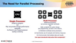5
© 2023 The Khronos Group Inc
The Need for Parallel Processing
Single Processor
Simple to program
but
May not provide enough performance
especially
As Moore’s Law frequency/power
scaling is slowing
Multi-Processor
Additional processors
can process expanded workloads
but
Adds complexity to system design
and programming, as there is the need to:
(i) Distribute workload across processors
(ii) Synchronize use of compute and memory resources
(iii) Communicate intermediate data and results
Can open standards help solve this complexity?
 