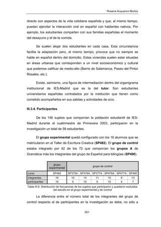 Rosana Acquaroni Muñoz
501
directo con aspectos de la vida cotidiana española y que, al mismo tiempo,
puedan ejercitar la interacción oral en español con hablantes nativos. Por
ejemplo, los estudiantes comparten con sus familias españolas el momento
del desayuno y el de la comida.
Se suelen alojar dos estudiantes en cada casa. Esta circunstancia
facilita la adaptación pero, al mismo tiempo, provoca que no siempre se
hable en español dentro del domicilio. Estas viviendas suelen estar situadas
en áreas urbanas que corresponden a un nivel socioeconómico y cultural
que podemos calificar de medio-alto (Barrio de Salamanca, Paseo del Pintor
Rosales, etc.).
Existe, asimismo, una figura de intermediación dentro del organigrama
institucional de IES-Madrid que es la del tutor. Son estudiantes
universitarios españoles contratados por la institución que tienen como
cometido acompañarlos en sus salidas y actividades de ocio.
III.3.4. Participantes
De los 146 sujetos que componían la población estudiantil de IES-
Madrid durante el cuatrimestre de Primavera 2003, participaron en la
investigación un total de 58 estudiantes.
El grupo experimental quedó configurado con los 16 alumnos que se
matricularon en el Taller de Escritura Creativa (SP482). El grupo de control
estaba integrado por 42 de los 72 que componían los grupos A de
Gramática más los integrantes del grupo de Español para bilingües (SP490).
Tabla III.8. Distribución de frecuencias de los sujetos que participaron y quedaron excluidos
del estudio en el grupo experimental y de control
La diferencia entre el número total de los integrantes del grupo de
control respecto al de participantes en la investigación se debe, no sólo a
grupo
experimental
grupo de control
curso SP482 SP375A SP376A SP377A SP476A SP477A SP490
integrantes 16 10 14 11 15 9 13
participantes 16 5 10 6 10 4 7
 