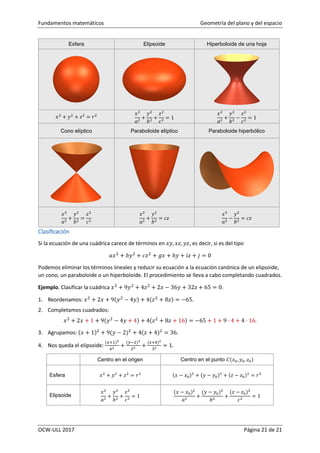 Fundamentos matemáticos Geometría del plano y del espacio
OCW-ULL 2017 Página 21 de 21
Esfera Elipsoide Hiperboloide de una hoja
𝑥2
+ 𝑦2
+ 𝑧2
= 𝑟2 𝑥2
𝑎2
+
𝑦2
𝑏2
+
𝑧2
𝑐2
= 1
𝑥2
𝑎2
+
𝑦2
𝑏2
−
𝑧2
𝑐2
= 1
Cono elíptico Paraboloide elíptico Paraboloide hiperbólico
𝑥2
𝑎2
+
𝑦2
𝑏2
=
𝑧2
𝑐2
𝑥2
𝑎2
+
𝑦2
𝑏2
= 𝑐𝑧
𝑥2
𝑎2
−
𝑦2
𝑏2
= 𝑐𝑧
Clasificación
Si la ecuación de una cuádrica carece de términos en 𝑥𝑦, 𝑥𝑧, 𝑦𝑧, es decir, si es del tipo
𝑎𝑥2
+ 𝑏𝑦2
+ 𝑐𝑧2
+ 𝑔𝑥 + ℎ𝑦 + 𝑖𝑧 + 𝑗 = 0
Podemos eliminar los términos lineales y reducir su ecuación a la ecuación canónica de un elipsoide,
un cono, un paraboloide o un hiperboloide. El procedimiento se lleva a cabo completando cuadrados.
Ejemplo. Clasificar la cuádrica 𝑥2
+ 9𝑦2
+ 4𝑧2
+ 2𝑥 − 36𝑦 + 32𝑧 + 65 = 0.
1. Reordenamos: 𝑥2
+ 2𝑥 + 9(𝑦2
− 4𝑦) + 4(𝑧2
+ 8𝑧) = −65.
2. Completamos cuadrados:
𝑥2
+ 2𝑥 + 1 + 9(𝑦2
− 4𝑦 + 4) + 4(𝑧2
+ 8𝑧 + 16) = −65 + 1 + 9 · 4 + 4 · 16.
3. Agrupamos: (𝑥 + 1)2
+ 9(𝑦 − 2)2
+ 4(𝑧 + 4)2
= 36.
4. Nos queda el elipsoide:
(𝑥+1)2
62 +
(𝑦−2)2
22 +
(𝑧+4)2
32 = 1.
Centro en el origen Centro en el punto 𝐶(𝑥0, 𝑦0, 𝑧0)
Esfera 𝑥2
+ 𝑦2
+ 𝑧2
= 𝑟2 (𝑥 − 𝑥0)2
+ (𝑦 − 𝑦0)2
+ (𝑧 − 𝑧0)2
= 𝑟2
Elipsoide
𝑥2
𝑎2
+
𝑦2
𝑏2
+
𝑧2
𝑐2
= 1
(𝑥 − 𝑥0)2
𝑎2
+
(𝑦 − 𝑦0)2
𝑏2
+
(𝑧 − 𝑧0)2
𝑐2
= 1
 