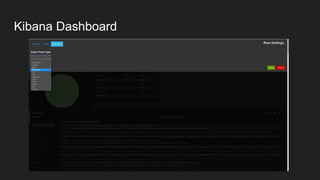 Kibana Dashboard
 