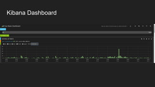 Kibana Dashboard
 