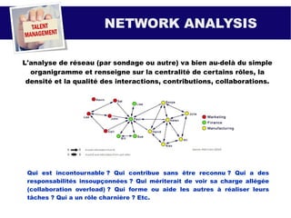 NETWORK ANALYSIS
L'analyse de réseau (par sondage ou autre) va bien au-delà du simple
organigramme et renseigne sur la centralité de certains rôles, la
densité et la qualité des interactions, contributions, collaborations.
Qui est incontournable ? Qui contribue sans être reconnu ? Qui a des
responsabilités insoupçonnées ? Qui mériterait de voir sa charge allégée
(collaboration overload) ? Qui forme ou aide les autres à réaliser leurs
tâches ? Qui a un rôle charnière ? Etc.
 