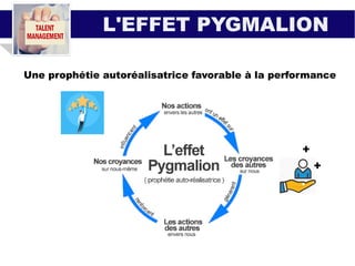 L'EFFET PYGMALION
Une prophétie autoréalisatrice favorable à la performance
+
+
 