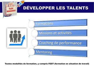 DÉVELOPPER LES TALENTS
Toutes modalités de formation, y compris FEST (formation en situation de travail)
 