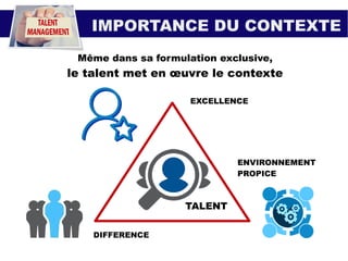 IMPORTANCE DU CONTEXTE
Même dans sa formulation exclusive,
le talent met en œuvre le contexte
TALENT
EXCELLENCE
DIFFERENCE
ENVIRONNEMENT
PROPICE
 