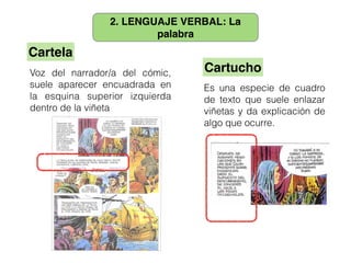 2. LENGUAJE VERBAL: La
palabra
Cartela
Cartucho
Voz del narrador/a del cómic,
suele aparecer encuadrada en
la esquina superior izquierda
dentro de la viñeta
Es una especie de cuadro
de texto que suele enlazar
viñetas y da explicación de
algo que ocurre.
 