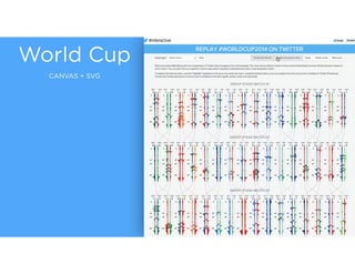 World Cup 
CANVAS + SVG 
 