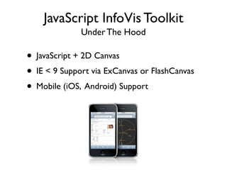 JavaScript InfoVis Toolkit
              Under The Hood

• JavaScript + 2D Canvas
• IE < 9 Support via ExCanvas or FlashCanvas
• Mobile (iOS, Android) Support
 