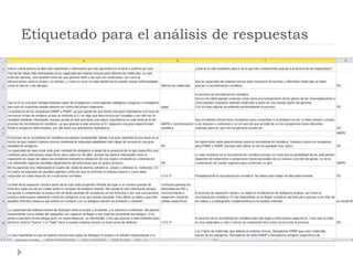 Etiquetado para el análisis de respuestas
 