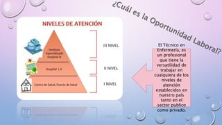 El Técnico en
Enfermería, es
un profesional
que tiene la
versatilidad de
trabajar en
cualquiera de los
niveles de
atención
establecidos en
nuestro país
tanto en el
sector publico
como privado.
 