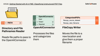 Directory and File
Pathnames Reader
Reads ﬁle paths to pass to
the OpenAIConnector
OpenAIConnector
Processes the ﬁles
and categorizes
them
FileCopy Writer
Moves the ﬁle to a
new location and
give them a proper
ﬁlename
Article: Getting Started with AI in FME: Classifying Unstructured PDF Files
 