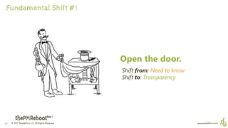 © 2017 PeopleFirm LLC All Rights Reserved www.peoplefirm.com
Shift from: Need to know
Shift to: Transparency
26
Open the door.
Fundamental Shift #1
 
