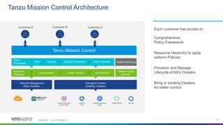 Confidential │ ©2019 VMware, Inc. 28
Tanzu Mission Control Architecture
Customer A Customer B Customer Z
Tanzu Mission Control
Each customer has access to
Comprehensive
Policy Framework
Resource Hierarchy to apply
uniform Policies
Provision and Manage
Lifecycle of K8’s Clusters
Bring in existing Clusters
for better control
Policy
Framework
IAM Security Audit & Compliance Data Protection Health Monitoring
Resource
Hierarchy
Organizations Cluster Groups Workspaces
VMware Cloud
Service
Google Kubernetes
Engine
VMware PKSAzure Kubernetes
Service (AKS)
Any K8sAmazon
EKS
Lifecycle Management
(New Clusters)
Managed Clusters
(Existing Clusters)
 
