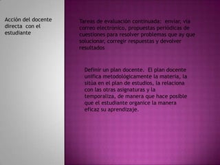 Acción del docente   Tareas de evaluación continuada: enviar, vía
directa con el       correo electrónico, propuestas periódicas de
estudiante           cuestiones para resolver problemas que ay que
                     solucionar, corregir respuestas y devolver
                     resultados



                       Definir un plan docente. El plan docente
                       unifica metodológicamente la materia, la
                       sitúa en el plan de estudios, la relaciona
                       con las otras asignaturas y la
                       temporaliza, de manera que hace posible
                       que el estudiante organice la manera
                       eficaz su aprendizaje.
 