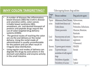 WHY COLON TARGRETING?
• A number of diseases like inflammatory
bowel diseases (IBD) like Crohn’s disease
and ulcerative colitis, colon cancer,
irritable bowel syndrome (IBS),
amoebiasis, etc. and desired transport of
proteins and peptide drugs require the
use of colon targeted drug delivery
systems (CDDS).
• The general routes of reaching the colon
are via the oral delivery or the rectal
delivery. Using the rectal mode of
administration is usually uncomfortable
for the patient and can often result in
irregular dose distribution.
• Using regular oral modes of delivery can
degrade the drugs by acid actions in the
stomach and alkaline and enzyme activity
in the small intestine.
34
 