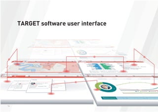 1414
TARGET software user interface
 