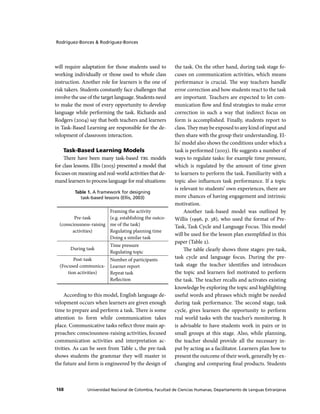 Rodríguez-Bonces & Rodríguez-Bonces

will require adaptation for those students used to
working individually or those used to whole class
instruction. Another role for learners is the one of
risk takers. Students constantly face challenges that
involve the use of the target language. Students need
to make the most of every opportunity to develop
language while performing the task. Richards and
Rodgers (2004) say that both teach ers and learners
in Task-Based Learning are responsible for the development of classroom interaction.
Task-Based Learning Models
There have been many task-based TBL models
for class lessons. Ellis (2003) presented a model that
focuses on meaning and real-world activities that demand learners to process language for real situations:
Table 1. A framework for designing
task-based lessons (Ellis, 2003)

Framing the activity
Pre-task
(e.g. establishing the outco(consciousness-raising me of the task)
activities)
Regulating planning time
Doing a similar task
During task

Time pressure
Regulating topic

Post-task
Number of participants
(Focused communica- Learner report
tion activities)
Repeat task
Reflection

According to this model, English language development occurs when learners are given enough
time to prepare and perform a task. There is some
attention to form while communication takes
place. Communicative tasks reflect three main approaches: consciousness-raising activities, focused
communication activities and interpretation activities. As can be seen from Table 1, the pre-task
shows students the grammar they will master in
the future and form is engineered by the design of

168

the task. On the other hand, during task stage focuses on communication activities, which means
performance is crucial. The way teach ers handle
error correction and how students react to the task
are important. Teach ers are expected to let communication flow and find strategies to make error
correction in such a way that indirect focus on
form is accomplished. Finally, students report to
class. They may be exposed to any kind of input and
then share with the group their understanding. Ellis’ model also shows the conditions under which a
task is performed (2003). He suggests a number of
ways to regulate tasks: for example time pressure,
which is regulated by the amount of time given
to learners to perform the task. Familiarity with a
topic also influences task performance. If a topic
is relevant to students’ own experiences, there are
more chances of having engagement and intrinsic
motivation.
Another task-based model was outlined by
Willis (1996, p. 38), who used the format of PreTask, Task Cycle and Language Focus. This model
will be used for the lesson plan exemplified in this
paper (Table 2).
The table clearly shows three stages: pre-task,
task cycle and language focus. During the pretask stage the teach er identifies and introduces
the topic and learners feel motivated to perform
the task. The teach er recalls and activates existing
knowledge by exploring the topic and highlighting
useful words and phrases which might be needed
during task performance. The second stage, task
cycle, gives learners the opportunity to perform
real world tasks with the teach er’s monitoring. It
is advisable to have students work in pairs or in
small groups at this stage. Also, while planning,
the teach er should provide all the necessary input by acting as a facilitator. Learners plan how to
present the outcome of their work, generally by exchanging and comparing final products. Students

Universidad Nacional de Colombia, Facultad de Ciencias Humanas, Departamento de Lenguas Extranjeras

 