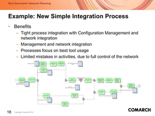 Process Transformation: Defining the scopeStart with simplified processes (only good path)
