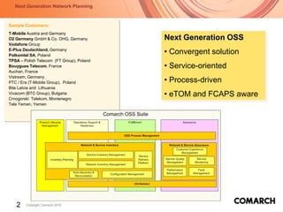 Next Generation OSS Convergent solution
