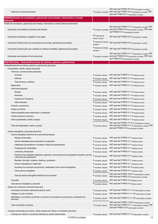 © IFRS Foundation 12
Patrimonio al final del periodo X momento, acreedor
NIIF para las PYMES 35.13 b Información a revelar,
NIIF para las PYMES 4.2 q Información a revelar, NIIF
para las PYMES 6.3 c Información a revelar
[650000] Estado de resultados y ganancias acumuladas, información a revelar
adicional
Estado de resultados y ganancias acumuladas, información a revelar adicional [resumen]
Ganancias acumuladas al comienzo del periodo X momento, acreedor
NIIF para las PYMES 4.11 f Información a revelar, NIIF
para las PYMES 6.5 a Información a revelar, NIIF para
las PYMES 6.5 e Información a revelar
Dividendos declarados y pagados o por pagar
(X) intervalo de
tiempo, deudor
NIIF para las PYMES 6.5 b Información a revelar
Incremento (disminución) por correcciones de errores, ganancias acumuladas
X intervalo de tiempo,
acreedor
NIIF para las PYMES 6.5 c Información a revelar
Incremento (disminución) por cambios en políticas contables, ganancias acumuladas
X intervalo de tiempo,
acreedor
NIIF para las PYMES 6.5 d Información a revelar
Ganancias acumuladas al final del periodo X momento, acreedor
NIIF para las PYMES 4.11 f Información a revelar, NIIF
para las PYMES 6.5 a Información a revelar, NIIF para
las PYMES 6.5 e Información a revelar
[800100] Notas - Subclasificaciones de activos, pasivos y patrimonios
Subclasificaciones de activos, pasivos y patrimonios [sinopsis]
Propiedades, planta y equipo [sinopsis]
Terrenos y construcciones [sinopsis]
Terrenos X momento, deudor NIIF para las PYMES 4.11 a Práctica común
Edificios X momento, deudor NIIF para las PYMES 4.11 a Práctica común
Total terrenos y edificios X momento, deudor NIIF para las PYMES 4.11 a Práctica común
Maquinaria X momento, deudor NIIF para las PYMES 4.11 a Práctica común
Vehículos [sinopsis]
Buques X momento, deudor NIIF para las PYMES 4.11 a Práctica común
Aeronave X momento, deudor NIIF para las PYMES 4.11 a Práctica común
Equipos de Transporte X momento, deudor NIIF para las PYMES 4.11 a Práctica común
Total vehículos X momento, deudor NIIF para las PYMES 4.11 a Práctica común
Enseres y accesorios X momento, deudor NIIF para las PYMES 4.11 a Práctica común
Equipo de oficina X momento, deudor NIIF para las PYMES 4.11 a Práctica común
Activos tangibles para exploración y evaluación X momento, deudor NIIF para las PYMES 4.11 a Práctica común
Construcciones en proceso X momento, deudor NIIF para las PYMES 4.11 a Práctica común
Otras propiedades, planta y equipo X momento, deudor NIIF para las PYMES 4.11 a Práctica común
Total de propiedades, planta y equipo X momento, deudor
NIIF para las PYMES 17.31 e Información a revelar,
NIIF para las PYMES 4.11 a Información a revelar, NIIF
para las PYMES 4.2 e Información a revelar
Activos intangibles y plusvalía [resumen]
Activos intangibles distintos de la plusvalía [sinopsis]
Marcas comerciales X momento, deudor NIIF para las PYMES 4.11 Práctica común
activos intangibles para exploración y evaluación X momento, deudor NIIF para las PYMES 4.11 Práctica común
Cabeceras de periódicos o revistas y títulos de publicaciones X momento, deudor NIIF para las PYMES 4.11 Práctica común
Programas de computador X momento, deudor NIIF para las PYMES 4.11 Práctica común
Licencias y franquicias X momento, deudor NIIF para las PYMES 4.11 Práctica común
Derechos de propiedad intelectual, patentes y otros derechos de propiedad industrial, servicio
y derechos de explotación
X momento, deudor NIIF para las PYMES 4.11 Práctica común
Recetas, fórmulas, modelos, diseños y prototipos X momento, deudor NIIF para las PYMES 4.11 Práctica común
Activos intangibles en desarrollo X momento, deudor NIIF para las PYMES 4.11 Práctica común
Acuerdos de concesión de servicios, clasificados como activos intangibles X momento, deudor NIIF para las PYMES 34.15 Práctica común
Otros activos intangibles X momento, deudor NIIF para las PYMES 4.11 Práctica común
Total de activos intangibles distintos de la plusvalía X momento, deudor
NIIF para las PYMES 18.27 e Información a revelar,
NIIF para las PYMES 4.2 g Información a revelar
Plusvalía X momento, deudor NIIF para las PYMES 4.3 Práctica común
Total activos intangibles y plusvalía X momento, deudor NIIF para las PYMES 4.3 Práctica común
Clases de inventarios corrientes [resumen]
Inventarios corrientes mantenidos para la venta X momento, deudor NIIF para las PYMES 4.11 c (i) Información a revelar
Trabajo en curso corriente X momento, deudor NIIF para las PYMES 4.11 c (ii) Información a revelar
Materiales y suministros corrientes a consumir en procesos de producción o prestación de
servicios
X momento, deudor NIIF para las PYMES 4.11 c (iii) Información a revelar
Total inventarios corrientes X momento, deudor
NIIF para las PYMES 13.22 b Información a revelar,
NIIF para las PYMES 4.11 c Información a revelar, NIIF
para las PYMES 4.2 d Información a revelar
Cuentas comerciales por cobrar y otras cuentas por cobrar no corrientes [resumen]
Cuentas por cobrar no corrientes debidas por partes relacionadas X momento, deudor NIIF para las PYMES 4.11 b Información a revelar
 