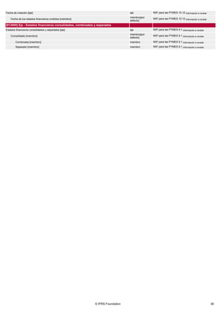 © IFRS Foundation 38
Fecha de creación [eje] eje NIIF para las PYMES 10.12 Información a revelar
Fecha de los estados financieros omitidos [miembro]
miembro[por
defecto]
NIIF para las PYMES 10.12 Información a revelar
[913000] Eje - Estados financieros consolidados, combinados y separados
Estados financieros consolidados y separados [eje] eje NIIF para las PYMES 9.1 Información a revelar
Consolidado [miembro]
miembro[por
defecto]
NIIF para las PYMES 9.1 Información a revelar
Combinada [miembro] miembro NIIF para las PYMES 9.1 Información a revelar
Separado [miembro] miembro NIIF para las PYMES 9.1 Información a revelar
 