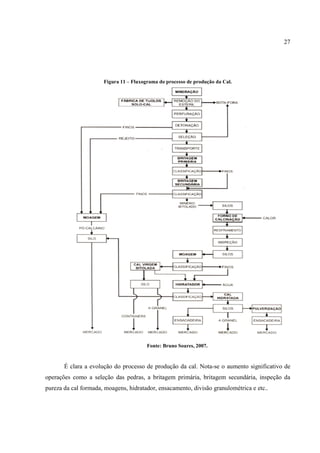 27
Figura 11 – Fluxograma do processo de produção da Cal.
Fonte: Bruno Soares, 2007.
É clara a evolução do processo de produção da cal. Nota-se o aumento significativo de
operações como a seleção das pedras, a britagem primária, britagem secundária, inspeção da
pureza da cal formada, moagens, hidratador, ensacamento, divisão granulométrica e etc..
 