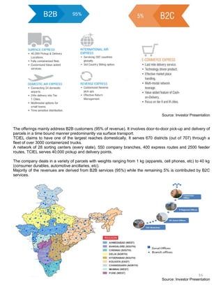 Source: Investor Presentation
The offerings mainly address B2B customers (95% of revenue). It involves door-to-door pick-up and delivery of
parcels in a time bound manner predominantly via surface transport.
TCIEL claims to have one of the largest reaches domestically. It serves 670 districts (out of 707) through a
fleet of over 3000 containerized trucks.
A network of 28 sorting centers (every state), 550 company branches, 400 express routes and 2500 feeder
routes, TCIEL serves 40,000 pickup and delivery points.
The company deals in a variety of parcels with weights ranging from 1 kg (apparels, cell phones, etc) to 40 kg
(consumer durables, automotive ancillaries, etc).
Majority of the revenues are derived from B2B services (95%) while the remaining 5% is contributed by B2C
services.
Source: Investor Presentation
 