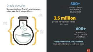 Oracle LiveLabs
Showcasing how Oracle’s solutions can
solve your business problems
500+
free workshops,
available or in
development
3.5 million
people have already visited
LiveLabs
developer.oracle.com/livelabs
learn something new …at your pace!
600+
events run
using LiveLabs
workshops
 