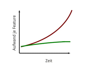 Testgetriebene Entwicklung mit JavaScript - webtech 2010