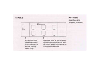 Teaching materials and resources