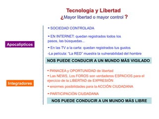 Apocalípticos
- SOCIEDAD CONTROLADA
Tecnología y Libertad
¿Mayor libertad o mayor control ?
Integradores
- EN INTERNET: quedan registrados todos los
pasos, las búsquedas...
- En las TV a la carta: quedan registrados tus gustos
- PANACEA y OPORTUNIDAD de libertad
- Las NEWS, Los FOROS son verdaderos ESPACIOS para el
ejercicio de la LIBERTAD de EXPRESIÓN
- enormes posibilidades para la ACCIÓN CIUDADANA
- PARTICIPACIÓN CIUDADANA
NOS PUEDE CONDUCIR A UN MUNDO MÁS VIGILADO
NOS PUEDE CONDUCIR A UN MUNDO MÁS LIBRE
-La película: “La RED” muestra la vulnerabilidad del hombre
 