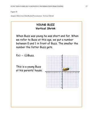 FUNCTION FAMILIES: COGNITIVE INFORMATION PROCESSING 27
Figure D
Sample Slide from SlideRocketPresentation: Vertical Shrink
YOUNG BUZZ
Vertical Shrink
When Buzz was young he was short and fat. When
we refer to Buzz at this age, we put a number
between 0 and 1 in front of Buzz. The smaller the
number the fatter Buzz gets.
f(x) = (¼)Buzz.
This is a young Buzz
at his parents’ house.
 