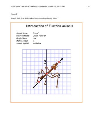 FUNCTION FAMILIES: COGNITIVE INFORMATION PROCESSING 29
Figure F
Sample Slide from SlideRocketPresentation Introducing “Linus”
Introduction of Function Animals
Animal Name: “Linus”
Function Name: Linear Function
Graph Name: Line
Math Symbol: x
Animal Symbol: see below
 
