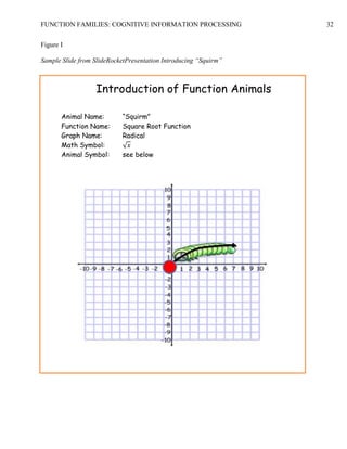FUNCTION FAMILIES: COGNITIVE INFORMATION PROCESSING 32
Figure I
Sample Slide from SlideRocketPresentation Introducing “Squirm”
Introduction of Function Animals
Animal Name: “Squirm”
Function Name: Square Root Function
Graph Name: Radical
Math Symbol:
Animal Symbol: see below
 