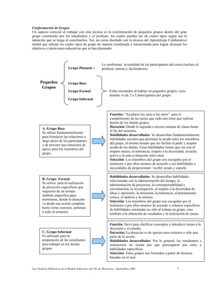 Las Técnicas Didácticas en el Modelo Educativo del Tec de Monterrey. Septiembre,2000 7
Conformación de Grupos
Un aspecto esencial al trabajar con esta técnica es la conformación de pequeños grupos dentro del gran
grupo constituido por los estudiantes y el profesor, los cuales pueden ser de cuatro tipos según sea la
intención que se tenga al constituirlos. Así, un curso diseñado con la técnica del Aprendizaje Colaborativo
tendrá que utilizar los cuatro tipos de grupo de manera coordinada e intencionada para lograr alcanzar los
objetivos e intenciones educativas que se han planteado.
Pequeños
Grupos
Grupo Plenario -
Grupo Base
Grupo Formal
Grupo Informal
Lo conforman la totalidad de los participantes del curso (incluye al
profesor, tutores y facilitadores)
Están orientados al trabajo en pequeños grupos, cuyo
tamaño va de 2 a 5 participantes por grupo.
A. Grupo Base
Se utiliza fundamentalmente
para fortalecer las relaciones a
largo plazo de los participantes
y de proveer una estructura de
apoyo para los miembros del
grupo.
Función: “Ayudarse los unos a los otros” para el
cumplimiento de las tareas que cada uno tiene que realizar
dentro de los demás grupos.
Duración: Desde la segunda o tercera semana de clases hasta
el fin del semestre.
Habilidades desarrolladas: Se desarrollan fundamentalmente
habilidades sociales que permiten la ayuda entre los miembros
del grupo, al mismo tiempo que les facilita el pedir y aceptar
ayuda de los demás. Estas habilidades tienen que ver con el
respeto mutuo, la tolerancia, respeto a la diversidad, escucha
activa y la auto evaluación entre otras.
Selección: Los miembros del grupo son escogidos por el
instructor o por ellos mismos de acuerdo a sus habilidades y
necesidades de proporcionar / recibir ayuda y soporte.
B. Grupo Formal
Se utiliza para la realización
de proyectos específicos que
requieren de un tiempo
también específico para
terminarse, donde la duración
va desde una sesión completa
hasta varias sesiones, semanas
o todo el semestre.
Habilidades desarrolladas: Se desarrollan habilidades
relacionadas con la administración del tiempo, la
administración de proyectos, la corresponsabilidad y
coevaluación, la investigación, el respeto a la diversidad de
ideas y opiniones, la discusión, la tolerancia, el pensamiento
crítico, el análisis y la síntesis.
Selección: Los miembros del grupo son escogidos por el
instructor o por ellos mismos de acuerdo a criterios específicos
de habilidades orientadas no sólo al trabajo en grupo, sino
también a la obtención de resultados y la realización de tareas.
C. Grupo Informal
Es utilizado para la
preparación de los estudiantes
para trabajar en los demás
grupos
Función: Sirve para clarificar conceptos e introducir temas a la
discusión y el estudio.
Duración: La duración es de apenas unos minutos o sólo una
parte de la sesión.
Habilidades desarrolladas: Por lo general, los estudiantes e
instructores no tienen por que preocuparse por roles y
habilidades específicas.
Selección: Estos grupos son formados a partir de técnicas
basadas en el azar.
 